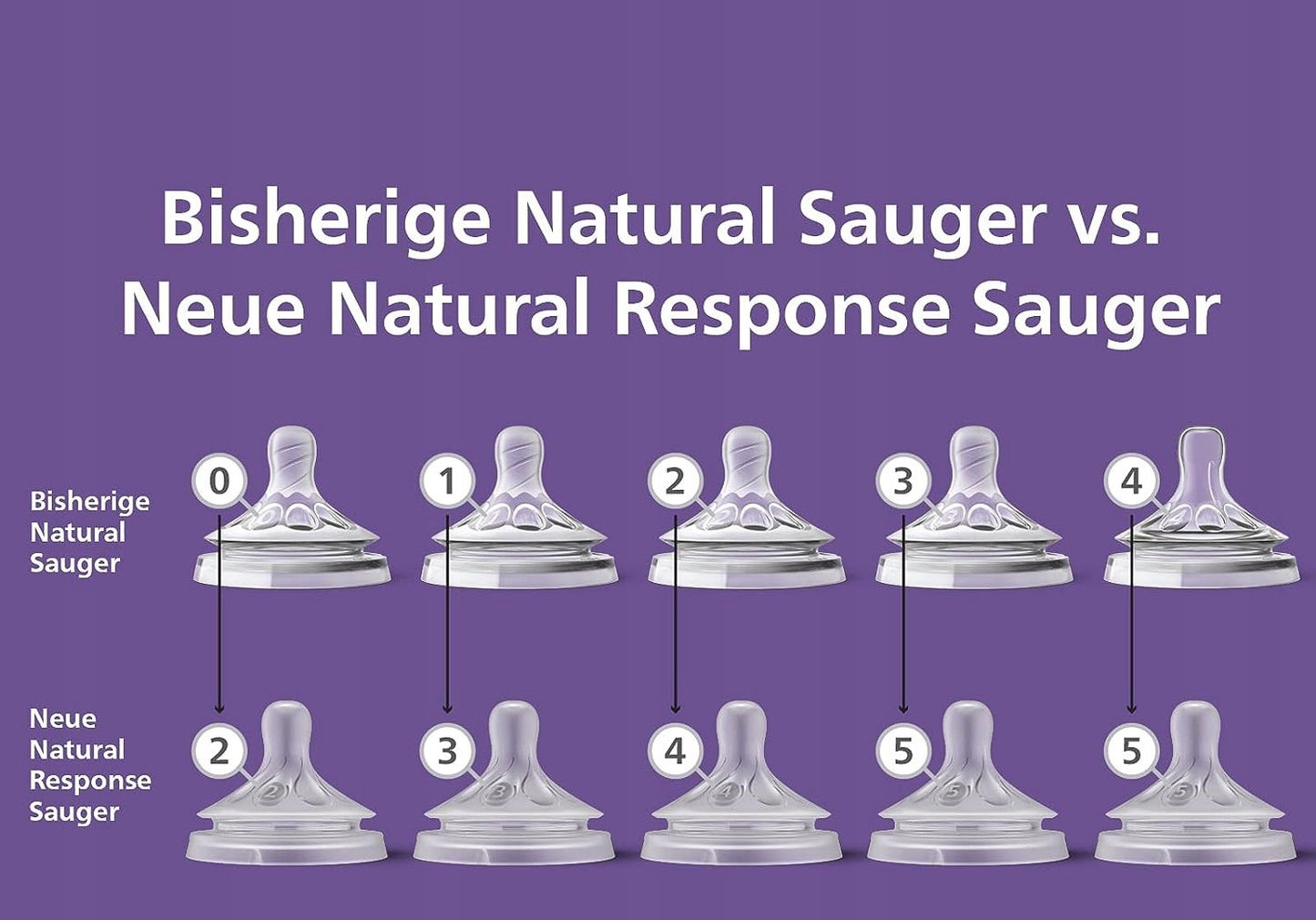 PHILIPS AVENT Natural RESPONSE cumlíky na fľašu od 0 mes. x2