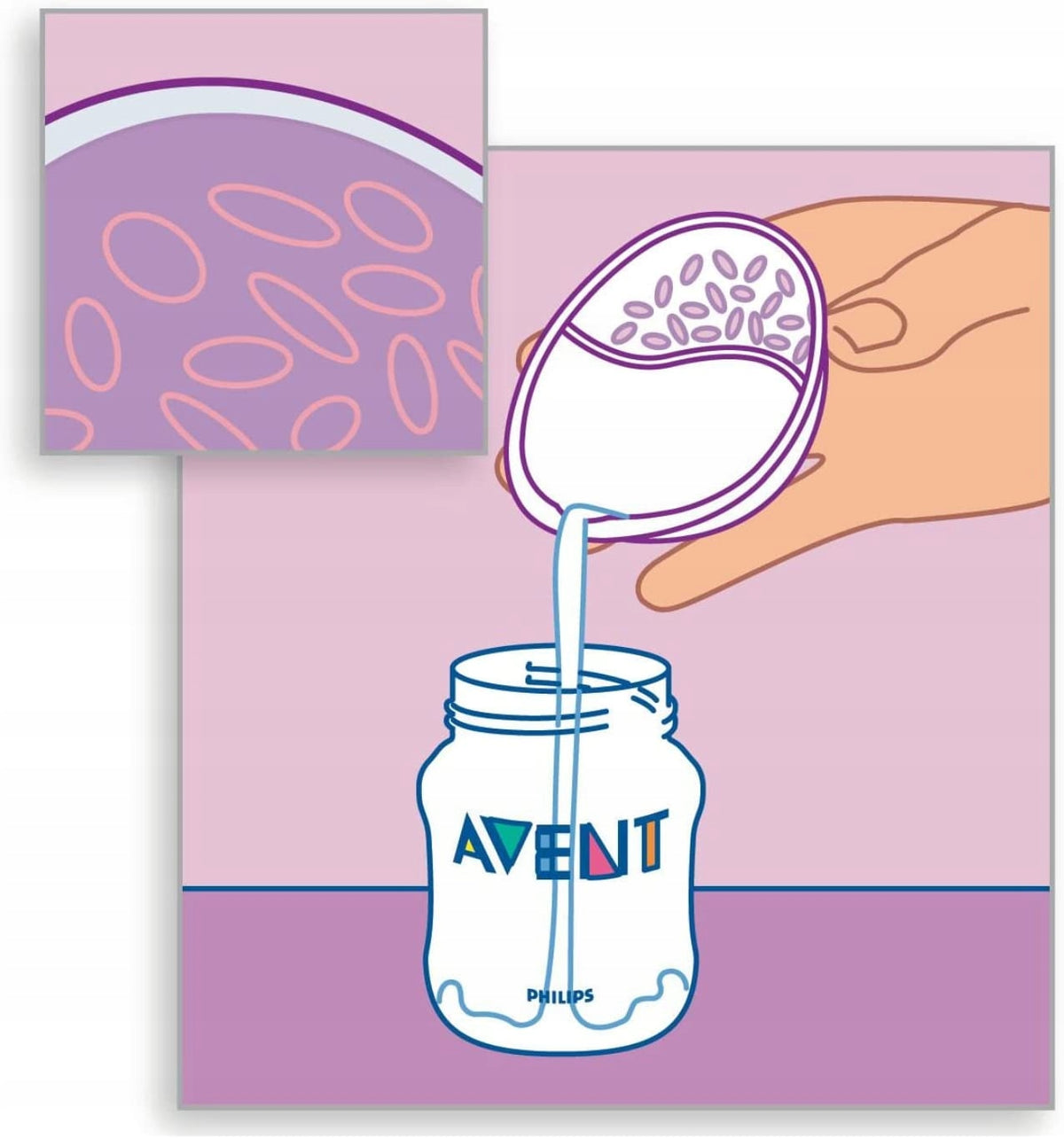 PHILIPS AVENT Stillhütchen und Brusthütchen-Set
