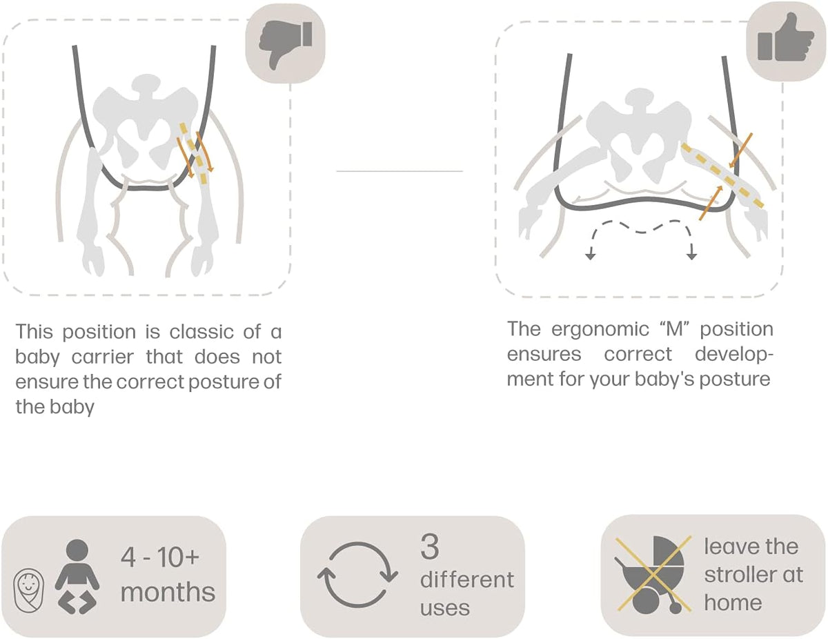 EBRAINIT ergonomische Babytrage mit Netz ab 4 Monate bis 20kg