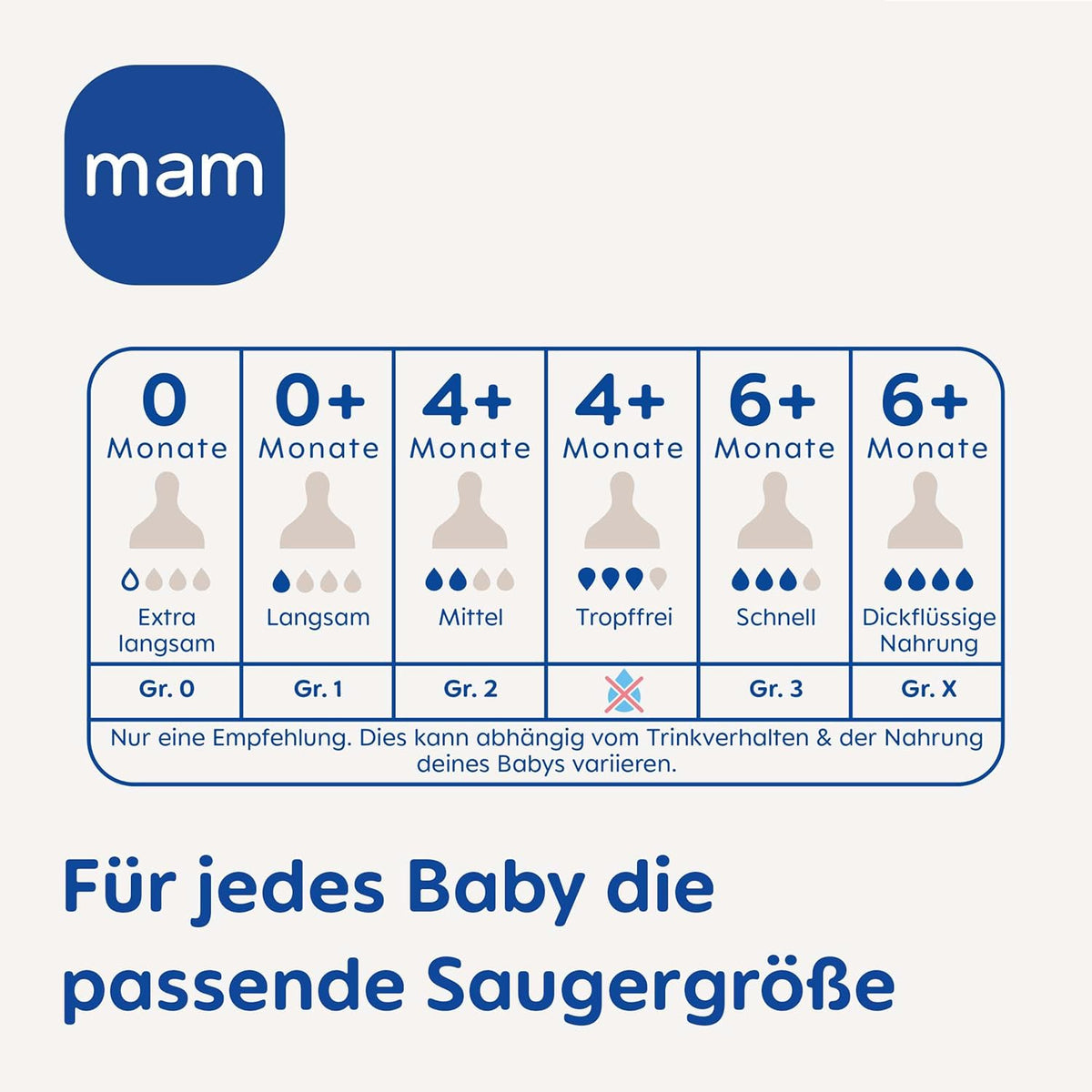 MAM sut til flasker 0+ (str. 1) frit flow x4
