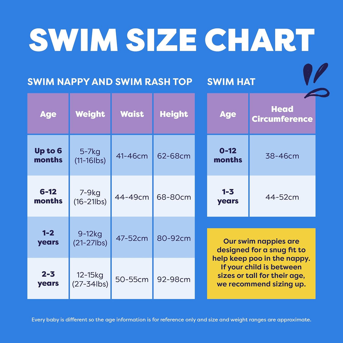 Bambino Mio swim diaper 1-2 years