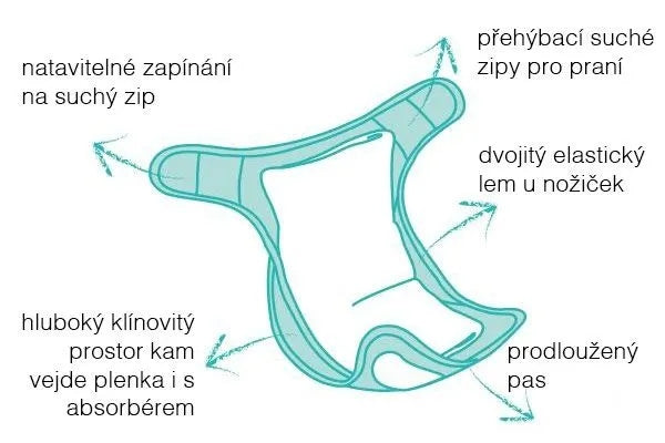 BAMBINO MIO Überhose <9kg