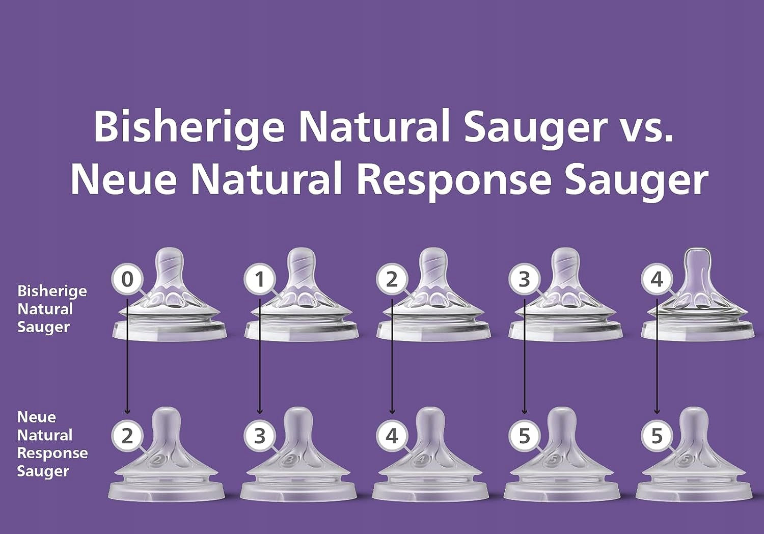 PHILIPS AVENT Natural RESPONSE cumlíky na fľašu od 0 mes. x2