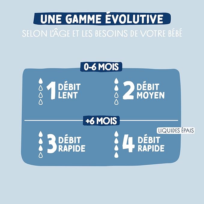 DODIE Flaschensauger x4 Größe 3 Alter 6M+ Antikolik