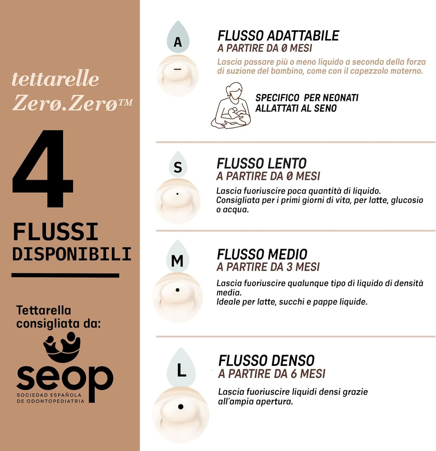 SUAVINEX Zero Zero smoczek do butelki (S) Slow Flow 0m+ x2