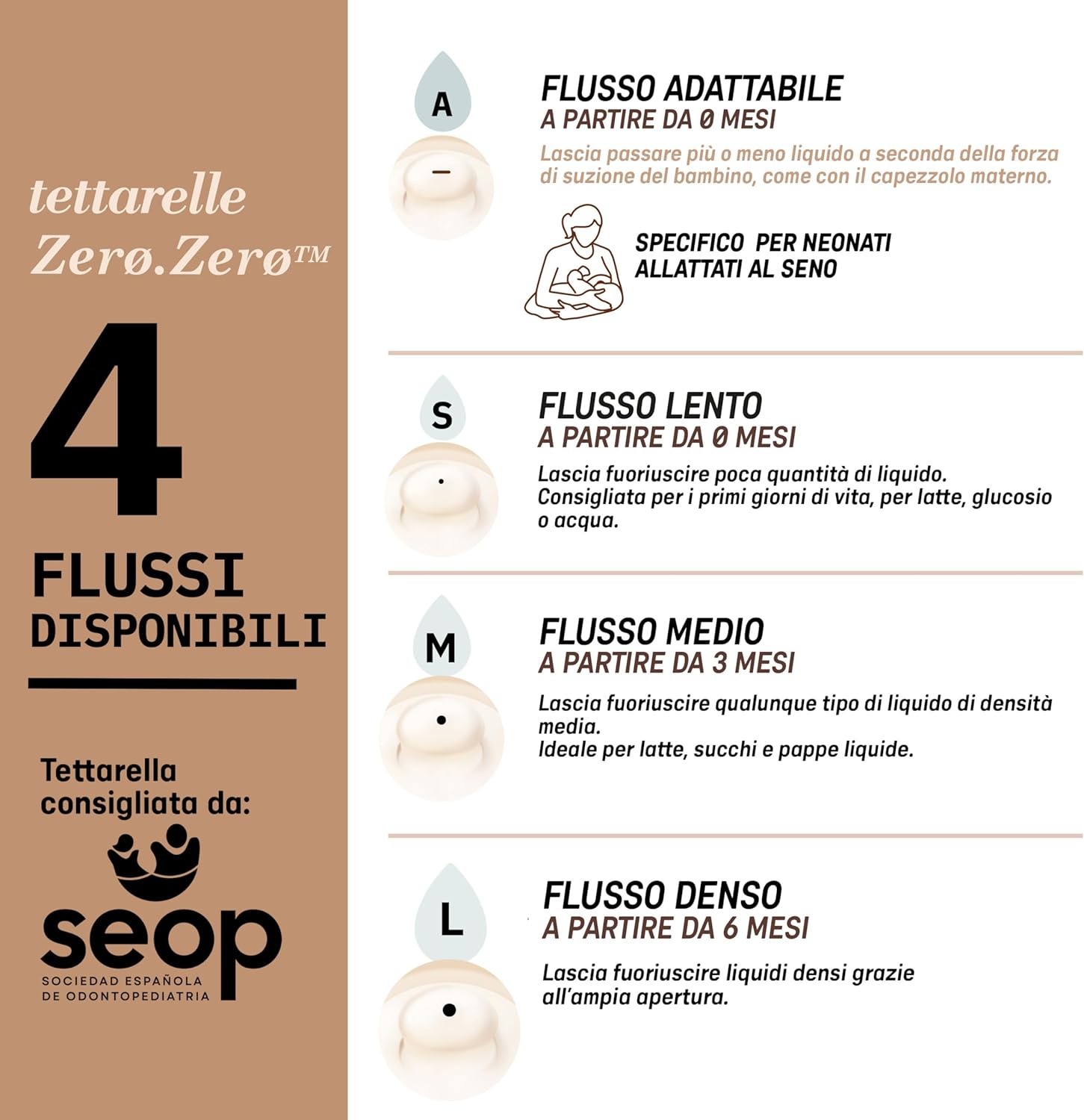 SUAVINEX Zero Zero smoczek do butelki (S) Slow Flow 0m+ x2