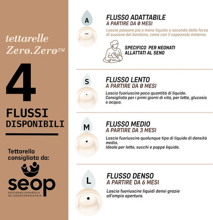 SUAVINEX Zero Zero smoczek do butelki (S) Slow Flow 0m+ x2