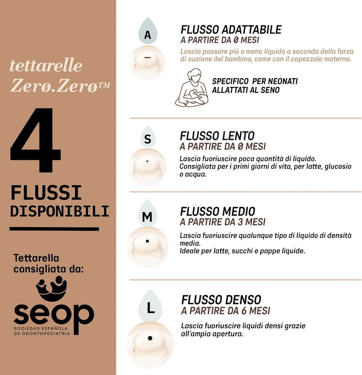 SUAVINEX Zero Zero Flaschensauger (S) langsamer Durchfluss 0m+ x2