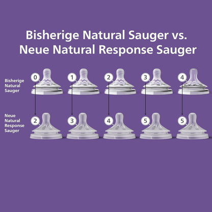 Philips Avent Natural Response Flaschensauger (2) 0m+ x2