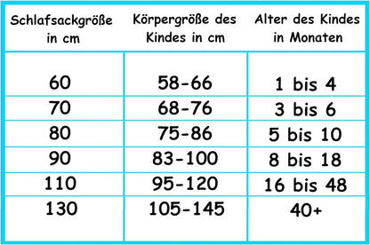 ALVI Ganzjahresschlafsack 2,5 TOG Gr. 80