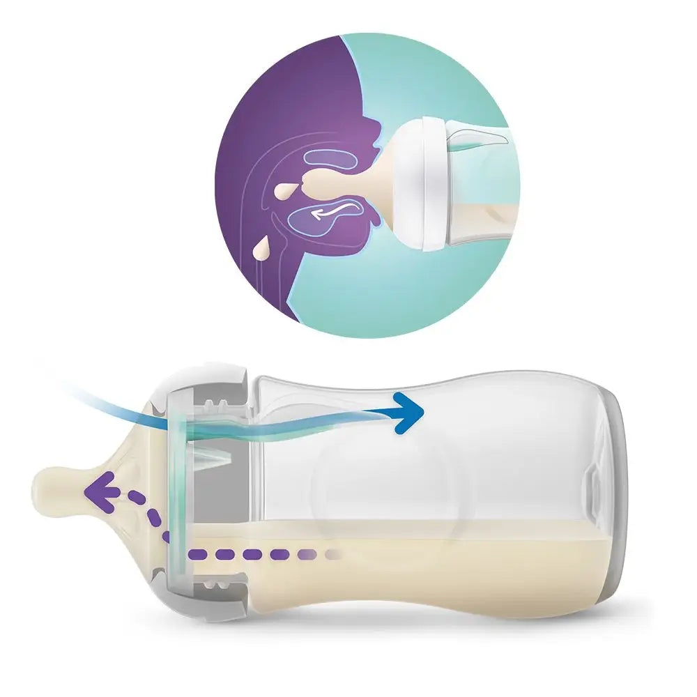 PHILIPS AVENT Natural RESPONSE Flasche 260 ml 1m+ AIR FREE VENT