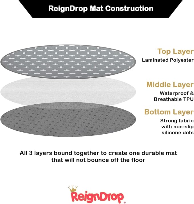 REIGNDROP matte Displayschutzfolie UNTERLAGE 136x136 3-lagig