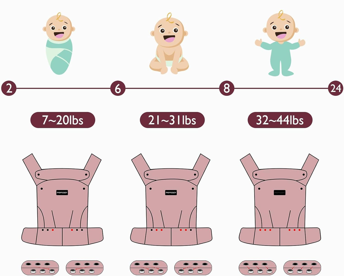 MOMCOZY Babytrage für Neugeborene und Kleinkinder 3-20kg verstellbar