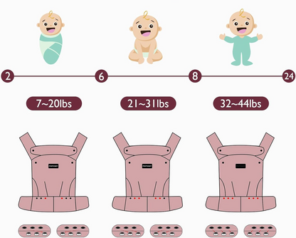 MOMCOZY Babytrage für Neugeborene und Kleinkinder 3-20kg verstellbar
