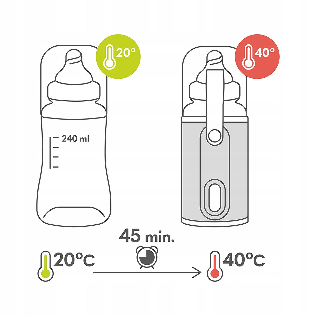 LIONELO podgrzewacz PODRÓŻNY Thermup GO do butelki 240 ml, 20°C do 40°C w 45 min.