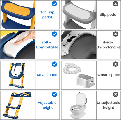 MUOIVG Toilettensitz mit Stufen