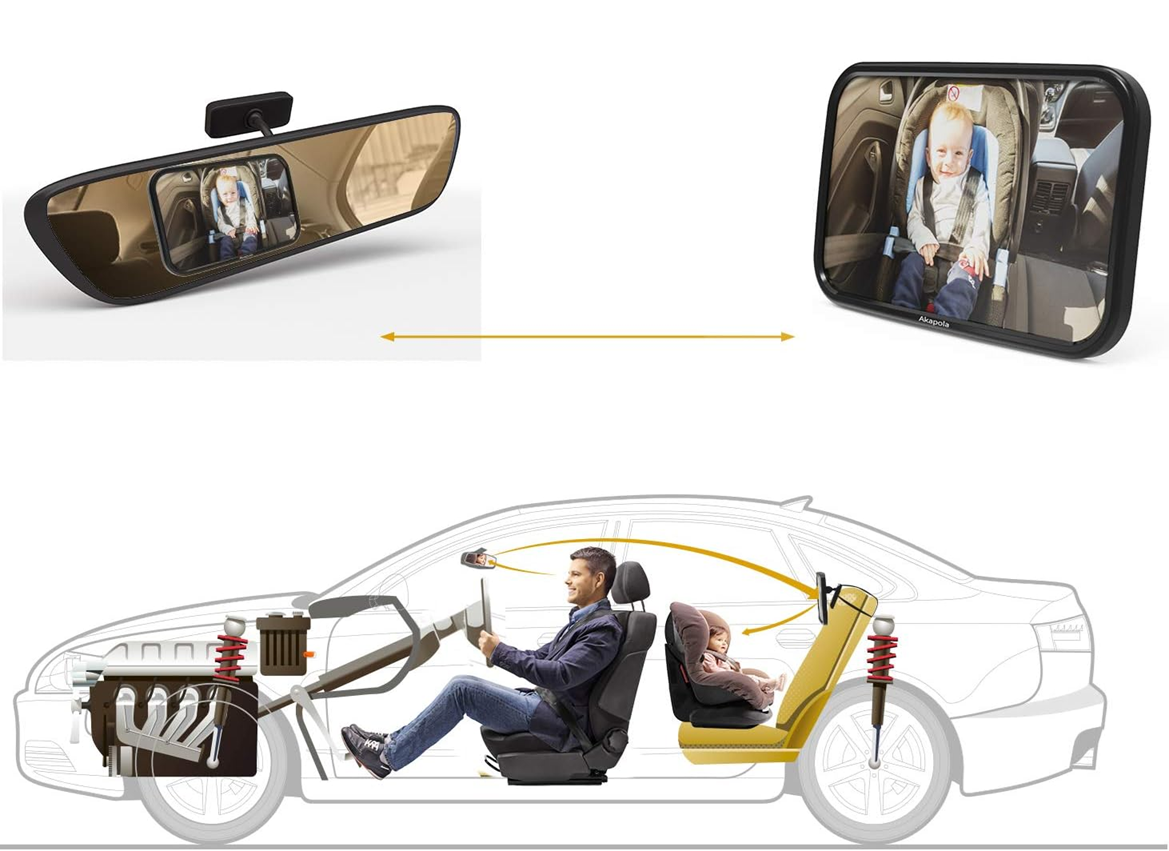 AKAPOLA 360° Auto-Babyspiegel