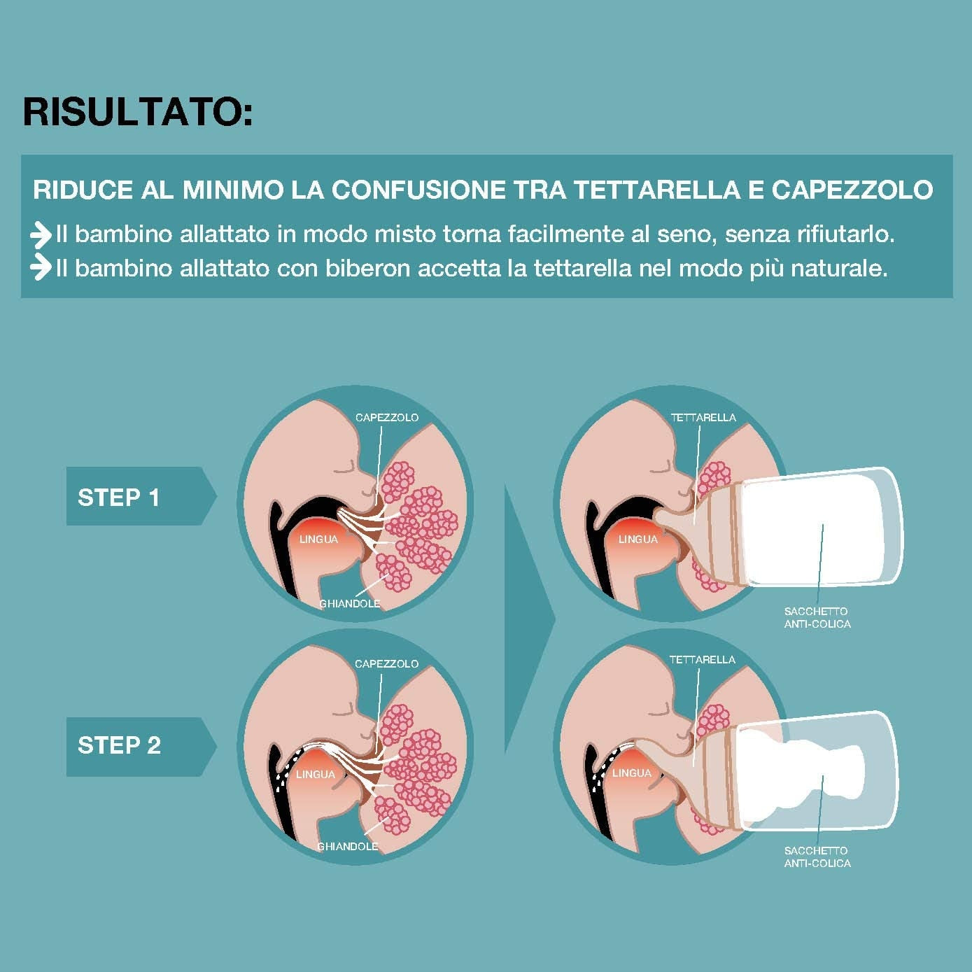 SUAVINEX Zero Zero smoczek do butelki x2 0m+