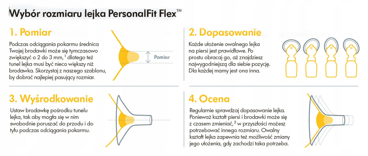 MEDELA Swing Maxi podwójny laktator 2-fazowy z instrukcją doboru lejka PersonalFit Flex
