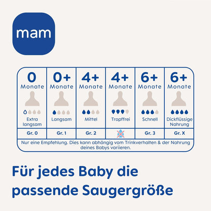 ICH HABE Flaschensauger 0+ (Gr.1) langsamer Fluss x2