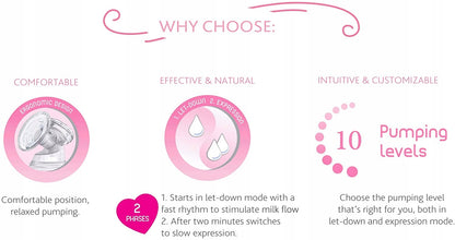 CHICCO NaturallyMe LAKTATOR elektryczny