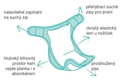 BAMBINO MIO otulacz na pieluchę <9kg z podwójnymi gumkami i głębokim klinem, dla pieluch wielorazowych