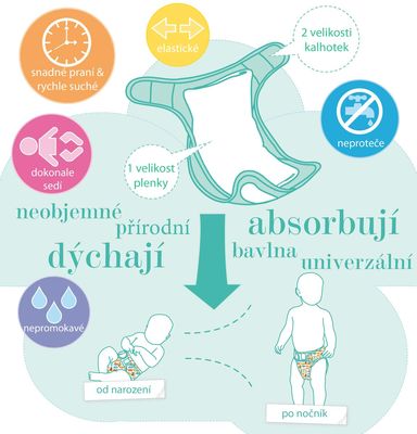 BAMBINO MIO Überhose <9kg