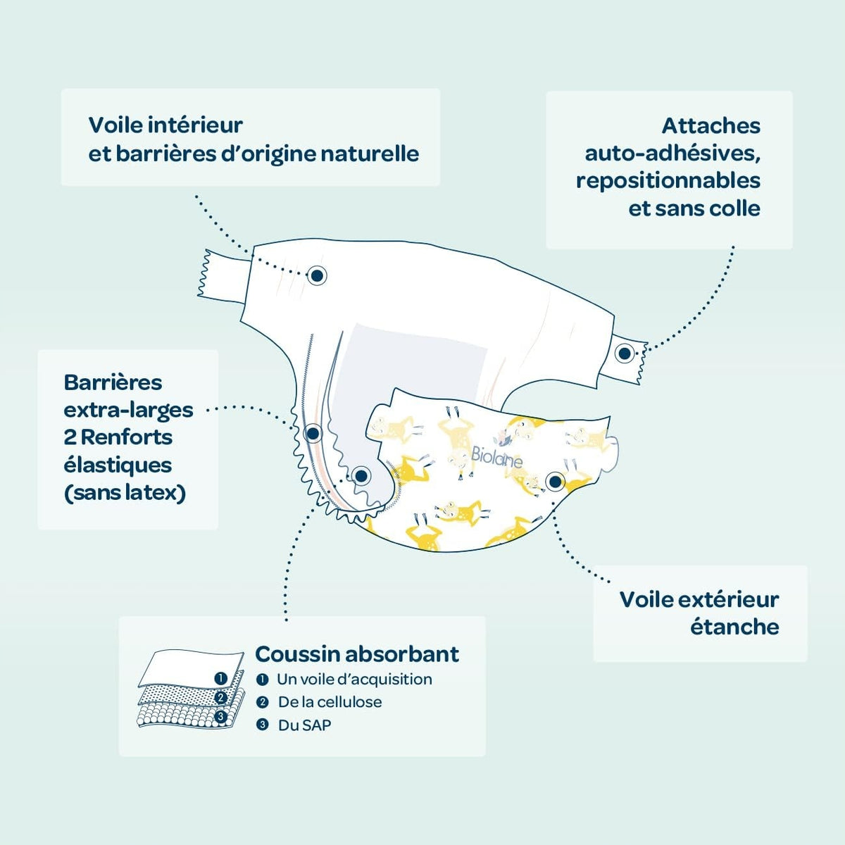 BIOLANE Windeln Gr. 3 (4-9kg) x52 Stk.