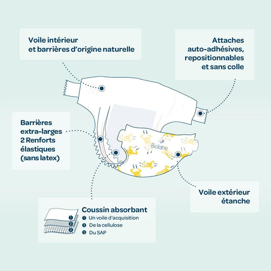 BIOLANE luiers maat 3 (4-9kg) x52 stuks