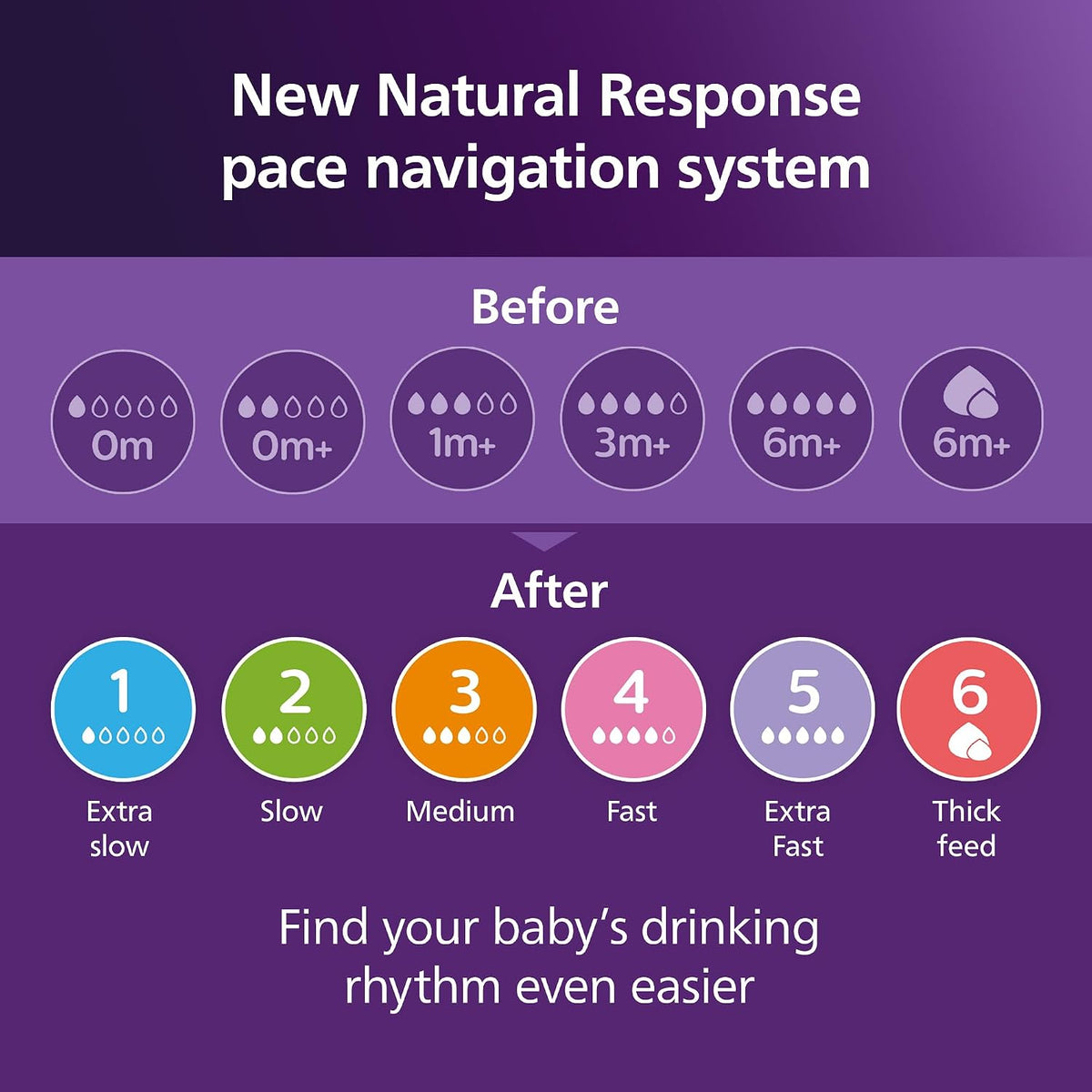 Philips Avent Natural Response Flaschensauger (3) 1m+ x2