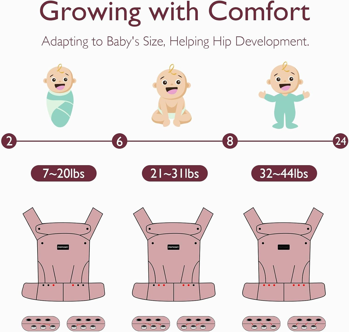 MOMCOZY Babytrage für Neugeborene und Kleinkinder 3-20kg verstellbar