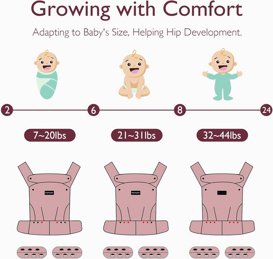 MOMCOZY Babytrage für Neugeborene und Kleinkinder 3-20kg verstellbar