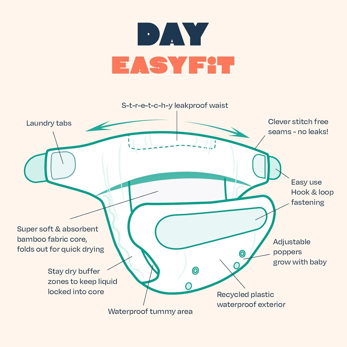 TOTSBOTS EasyFit All-in-One Stoffwindel, Einheitsgröße