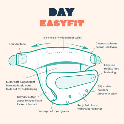 TOTSBOTS EasyFit All-in-One Stoffwindel, Einheitsgröße